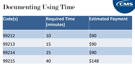 CPT Code 99213: The Definitive Guide [+2025 Reimbursement Rates]