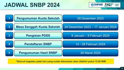 Masa Pembuatan Akun SNPMB 2024 Sekolah Telah Berakhir Berikut Jadwal