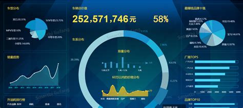 年度数据报表怎么写数据报告模板2021年度企业报告 思迈特软件smartbi