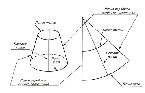 Развертка Конуса Программа - freaksletter