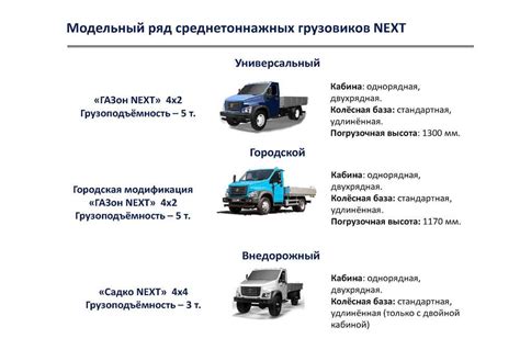 Газон: технические характеристики, размеры и расход топлива
