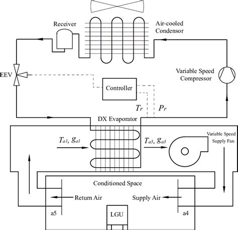 Schematic diagram of the modelled VS DX A/C system | Download ...