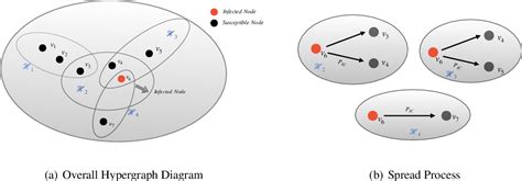 Figure 1 From Influence Maximization With Unknown Individual Effect On