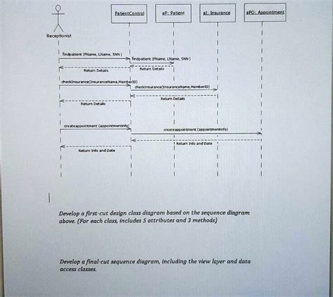 Develop A First Cut Design Class Diagram Based On The Sequence Diagram Above For Each Class