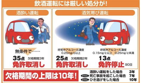 酒気帯び運転・酒酔い運転での罰金の相場感や対処法を紹介！【ダメ、ゼッタイ】｜クルマーク