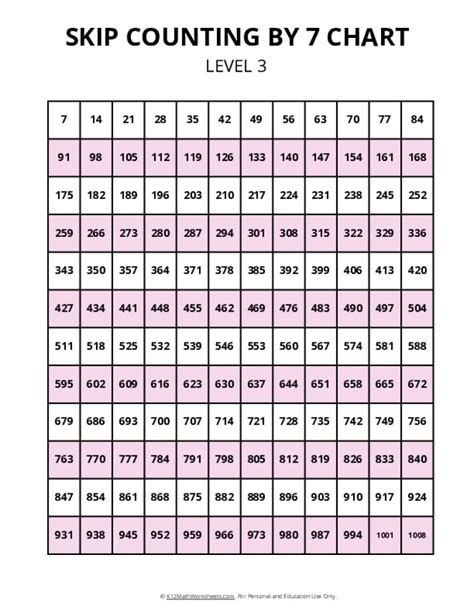 Skip Counting Charts K12 Math Worksheets