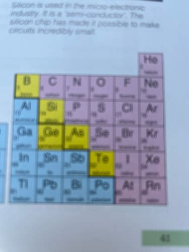 Periodic Table Year 9 Flashcards Quizlet