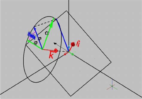 Geometry Of Orientation Angle Xyz Is The Reference Coordinate