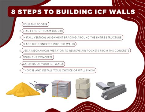 Icf Construction What It Is How It Works And 6 Reasons You Need It