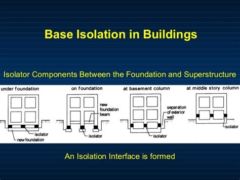 Base isolation for Engineers