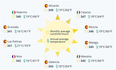 La CITTÀ dove ci si ABBRONZA di più Milano Città Stato