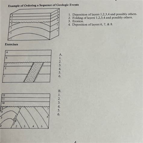 Example Of Ordering A Sequence Of Geologic Chegg