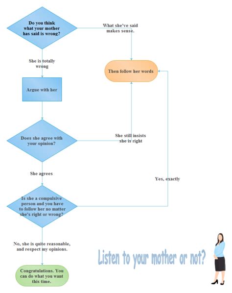 10 Interesting Flowchart Examples for Students