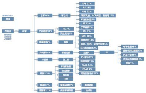 知识库 化工全产业链框架图 化工 乙烯 天然气 新浪新闻