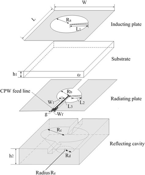 Figure 1 From A Wideband Circularly Polarized Cavity Backed Slot