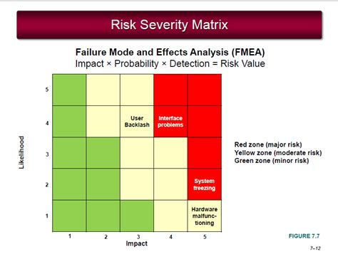 1- Draw A Risk Severity Matrix For Birthday Cake B... | Chegg.com