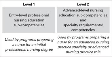 The Revised AACN Essentials Implications For Nursing Regulation