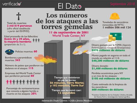 Los Números De Los Ataques A Las Torres Gemelas El Dato