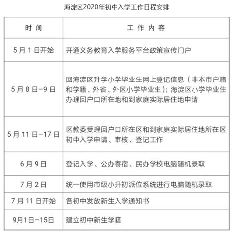 2020年海淀区幼升小、小升初入学时间安排表教育政策奥数网