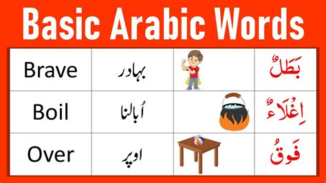 Important Arabic Words You Need To Know Arabic Vocabulary Youtube