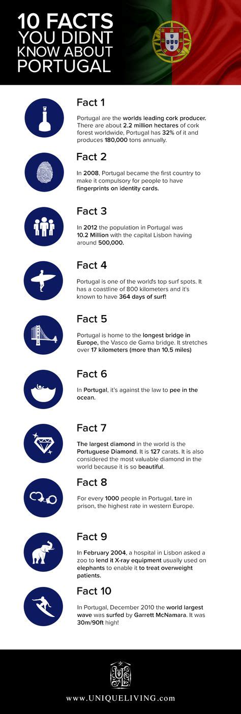 Infographic Ten Facts About Portugal You May Not Have Known Keep In