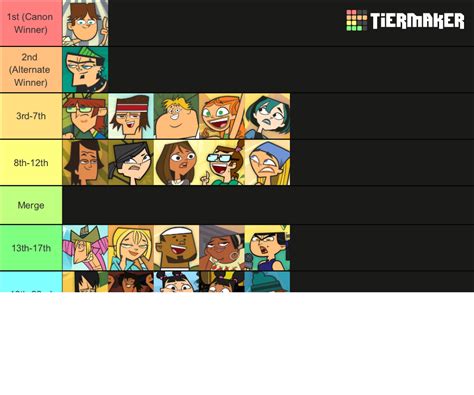 Total Drama Island My Way Tier List Community Rankings TierMaker