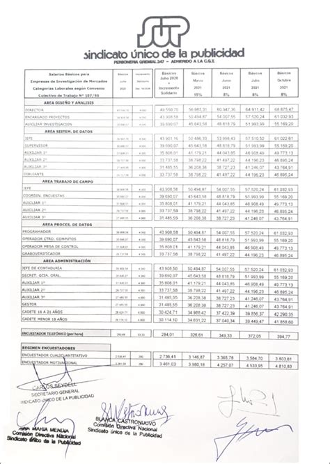 Acuerdo Paritario Ceim