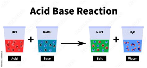 Fotografía Acid base reaction salt water hydrogen chloride sodium