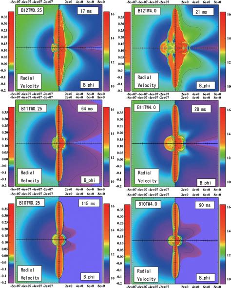 Contour Of Radial Velocity Left Side And Toroidal Magnetic Fields