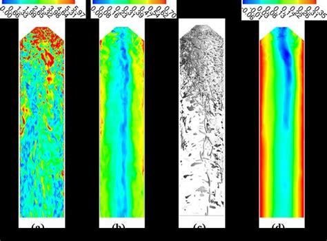 The Instantaneous Contours Of A Dimensionless Vorticity B