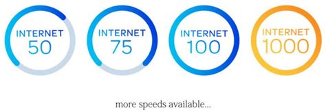 How is your connection?? – Stichting Emmy