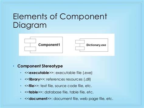 Component Diagram And Deployment Diagram