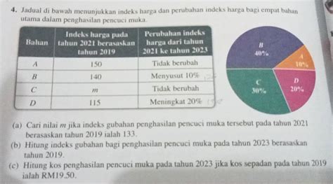 Solved Jadual Di Bawah Menunjukkan Indeks Harga Dan Perubahan Indeks