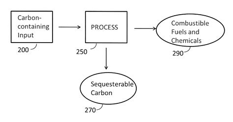 Method For Producing Negative Carbon Fuel Eureka Patsnap