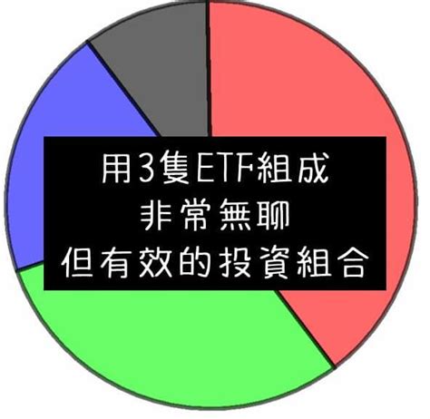 理財議題 分類 魯爸的財富自由之路