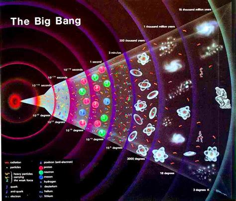 Biologia2012 Las Tres Teoria Del Origen Del Universo