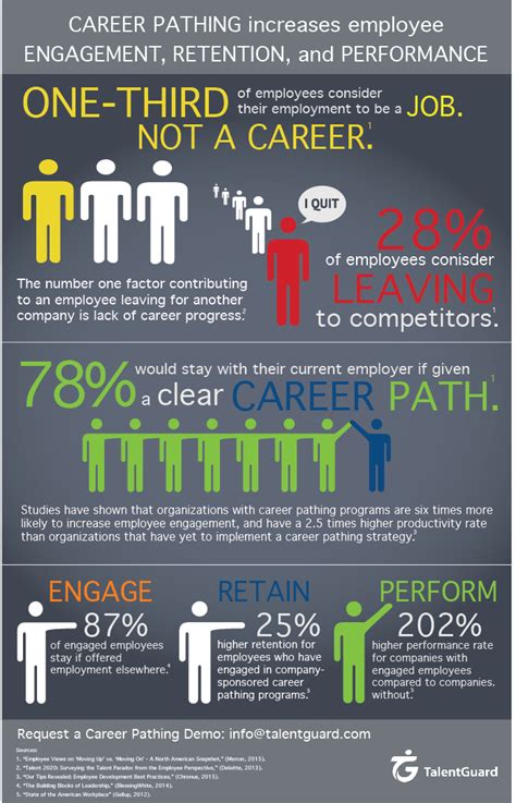 Managing Career Path Goals Talentguard