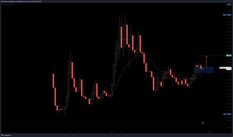 Bybit Opusdt P Chart Image By Officialtomj Tradingview