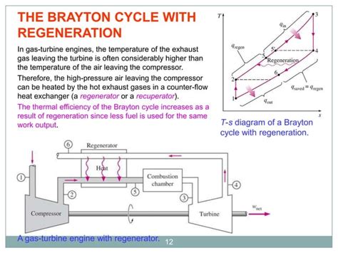 Met 401 Chapter 6 Gas Turbine Power Plant Brayton Cycle Copy Ppt