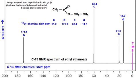 Ethyl Butanoate Nmr