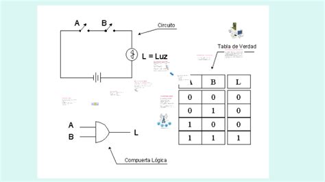 Circuitos Logicos Y Ejemplos By Rocio Baldasano On Prezi