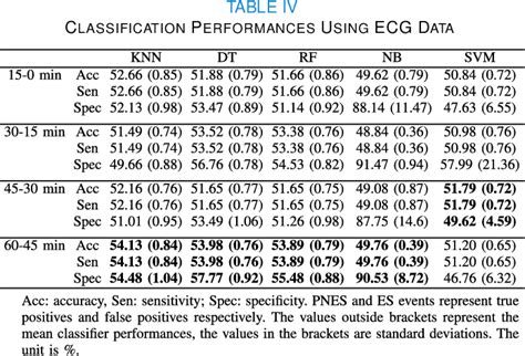 Figure 1 From Classification Of Epileptic And Psychogenic Non Epileptic