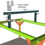 Attaching The Ridge Beam Myoutdoorplans