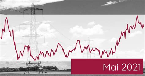 Energiemarkt Kommentar Ende Der Preisrallye Nicht In Sicht ISPEX