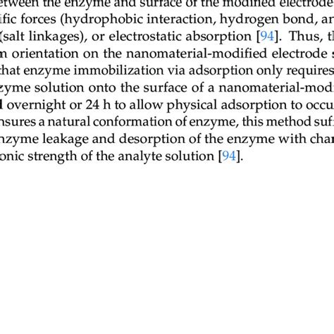 Schematic Of The Main Methods For Enzyme Immobilization Download