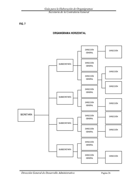 Guia Para La Elaboracion De Organigrama PDF