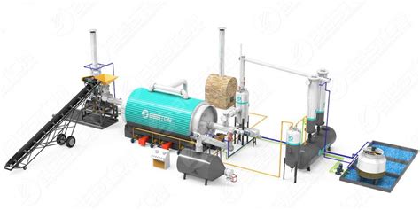 Pyrolysis Plant Cost - $45,000 to $688,900 | Get Precise Cost