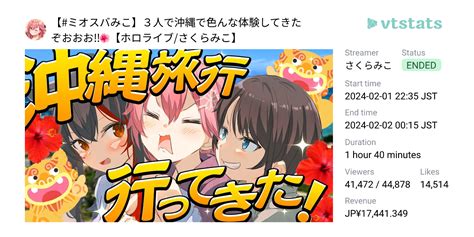 ミオスバみこ 】3人で沖縄で色んな体験してきたぞおおお‼🌺【ホロライブさくらみこ】 Vtstats