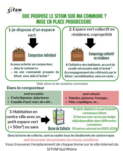 Obligation De Tri La Source Des Biod Chets