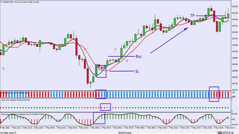 Forex Guru Trading Strategy Mt4 Trend Following System